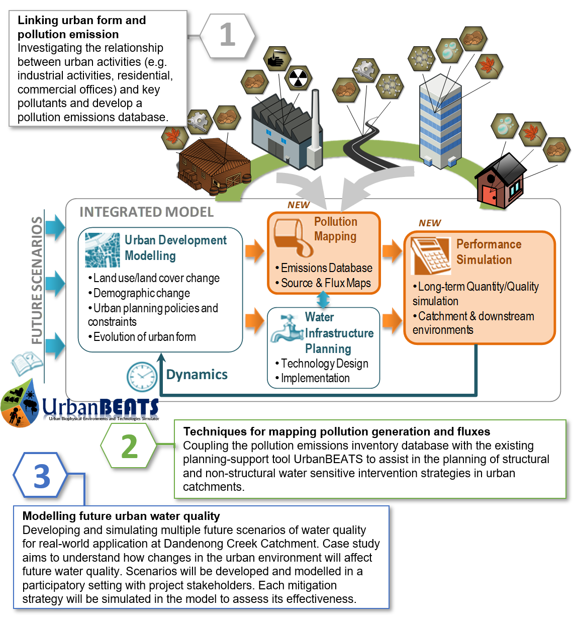 Future Water Urbanbeats